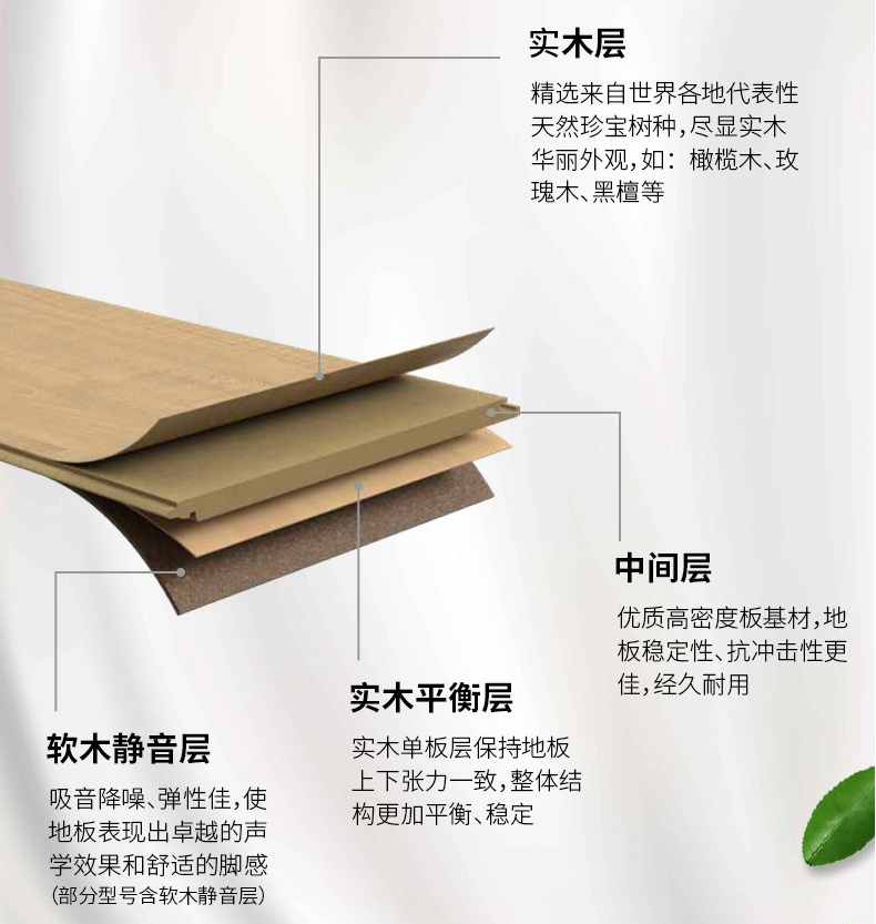 實(shí)木復(fù)合地板結(jié)構(gòu)不同特性不同，按需選地板 圖片4