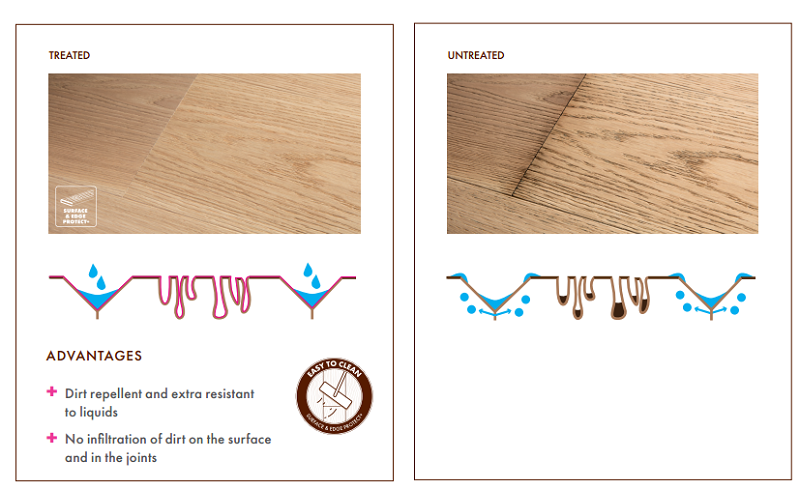 Quick-Step實(shí)木復(fù)合地板，卓越性能，長(zhǎng)久享受 圖片2