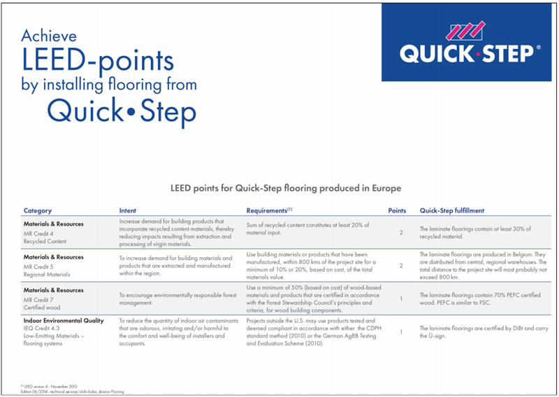 挑選進(jìn)口地板，得高告訴你一定認(rèn)準(zhǔn)這些協(xié)會認(rèn)證！ image4