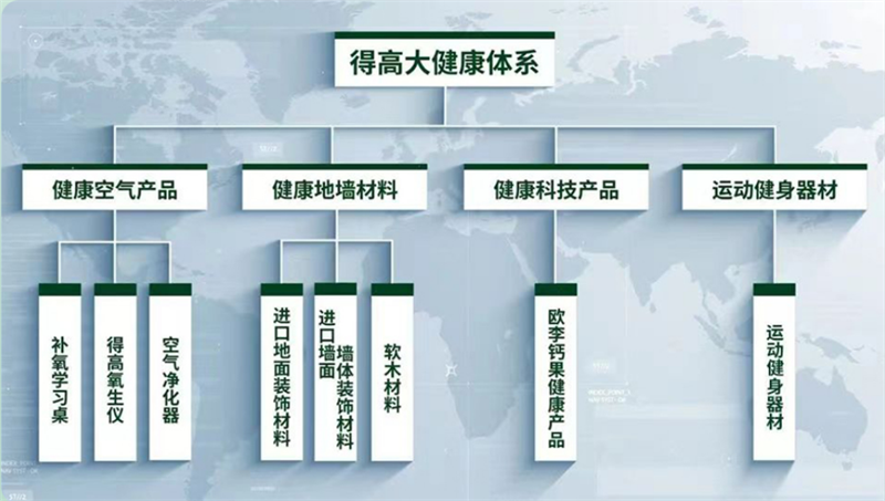 得高，匯聚健康精品，助力健康中國 image1