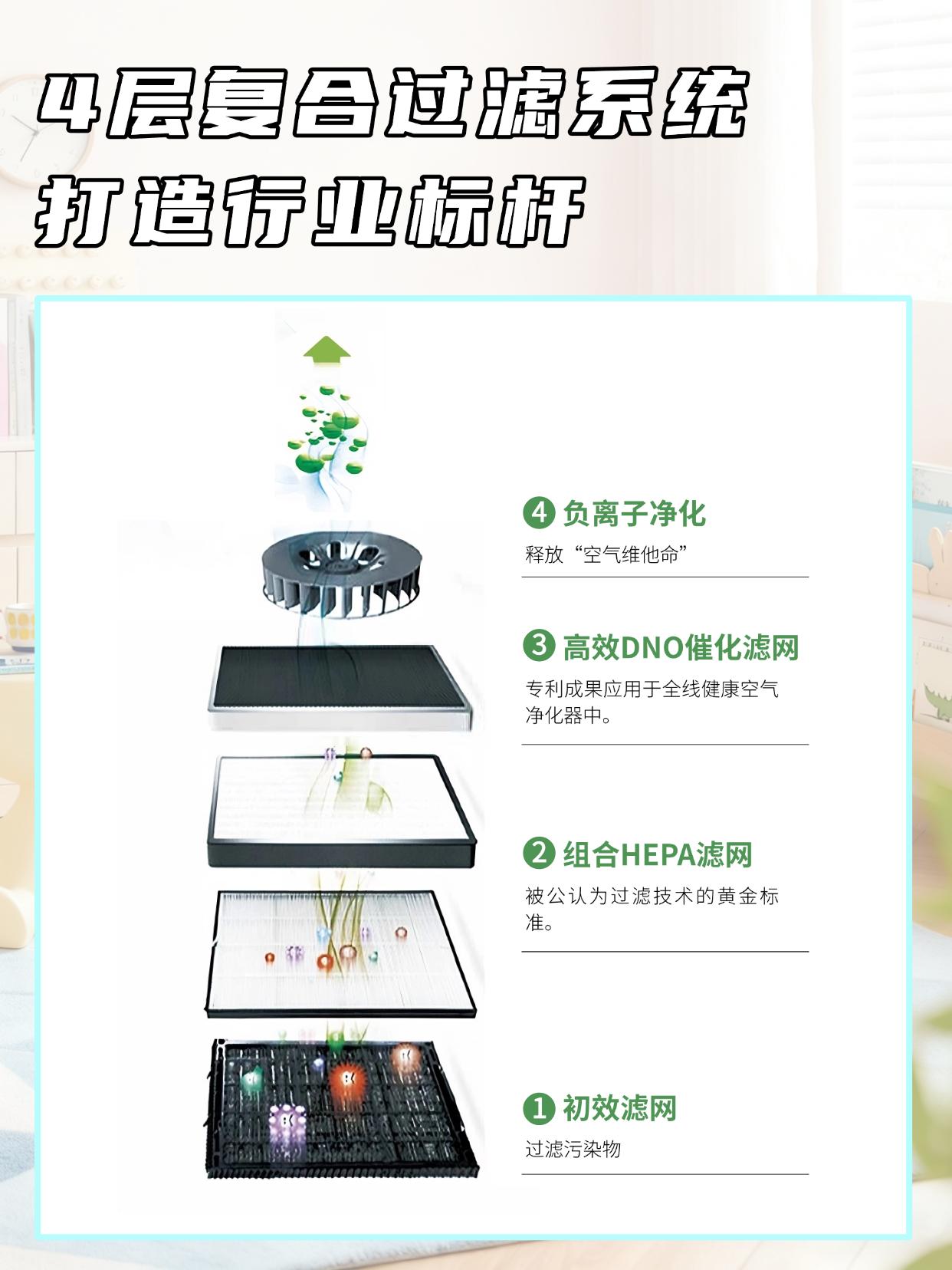 空氣只凈化可不夠，消毒凈化二合一才是真安心！ 圖片27