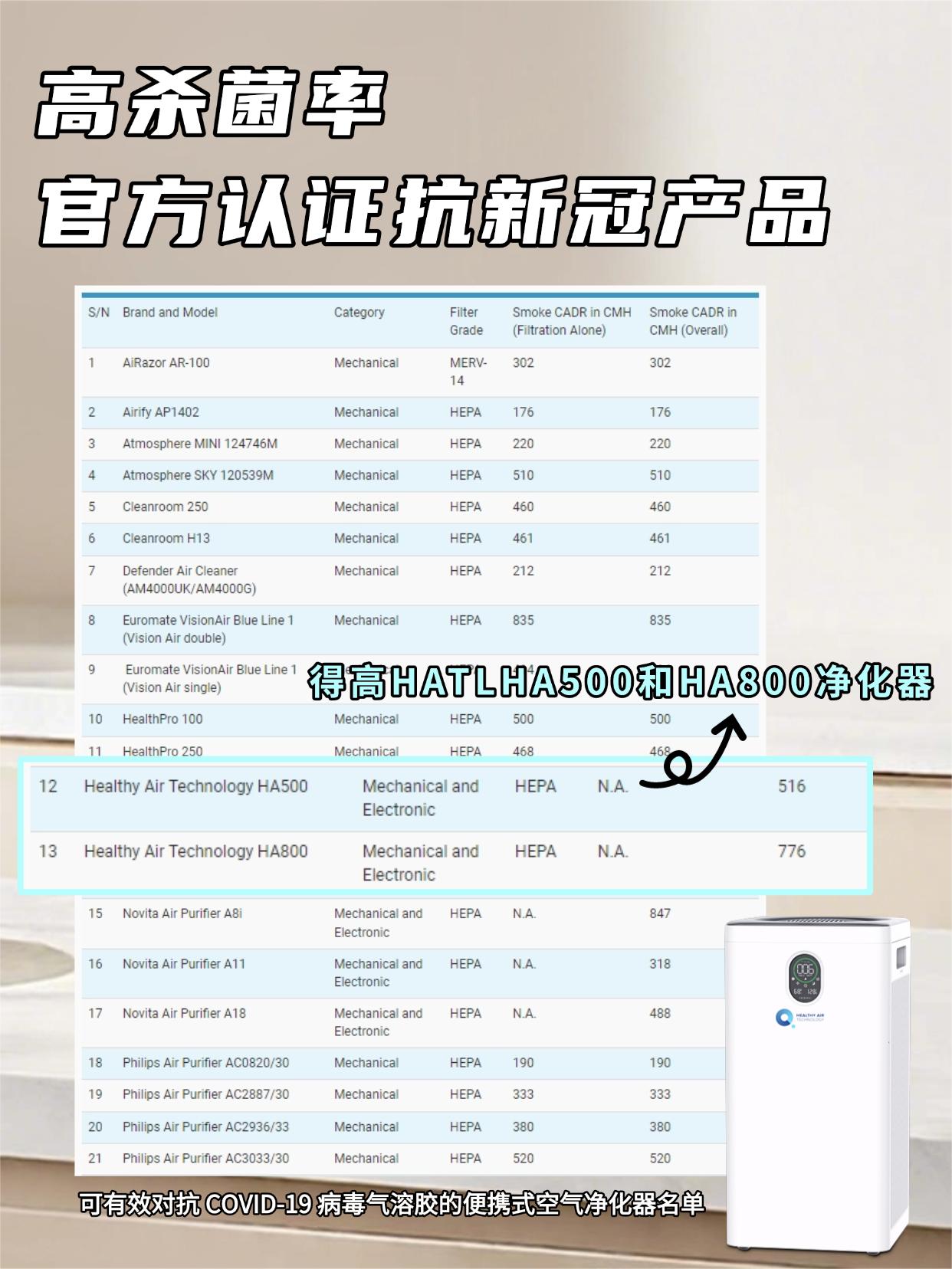 空氣只凈化可不夠，消毒凈化二合一才是真安心！ 圖片25