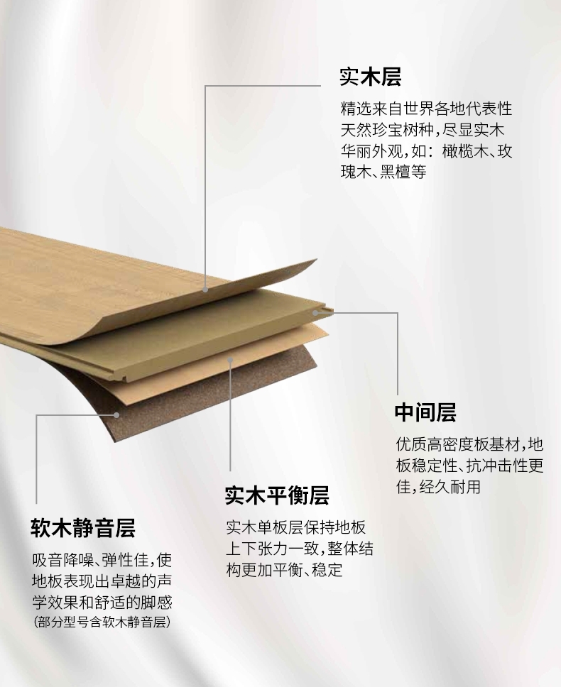 真的那么牛嗎？深扒世界地板大廠的前世今生 圖片3